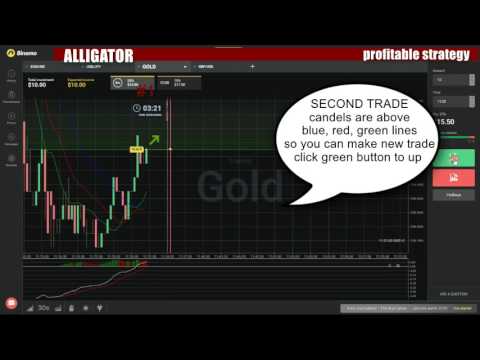 Binary options profitable strategy - How to make money