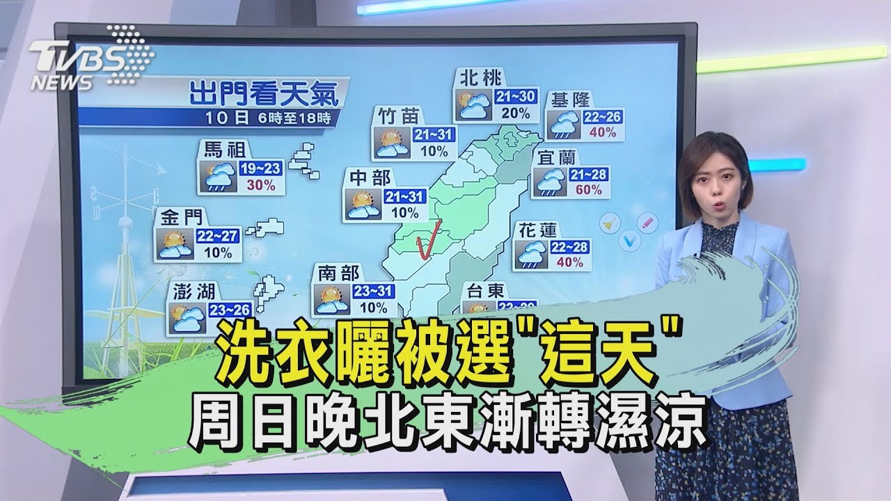 洗衣曬被選「這天」　周日晚北東漸轉濕涼