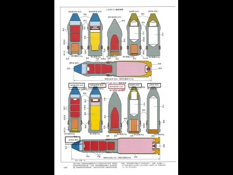 Warthunder Ammo Guide