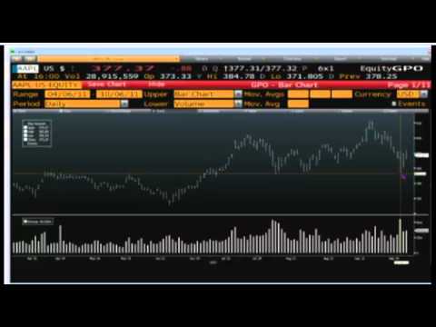 Oct 6 Daily Stock Market Recap by TFNN - 2011