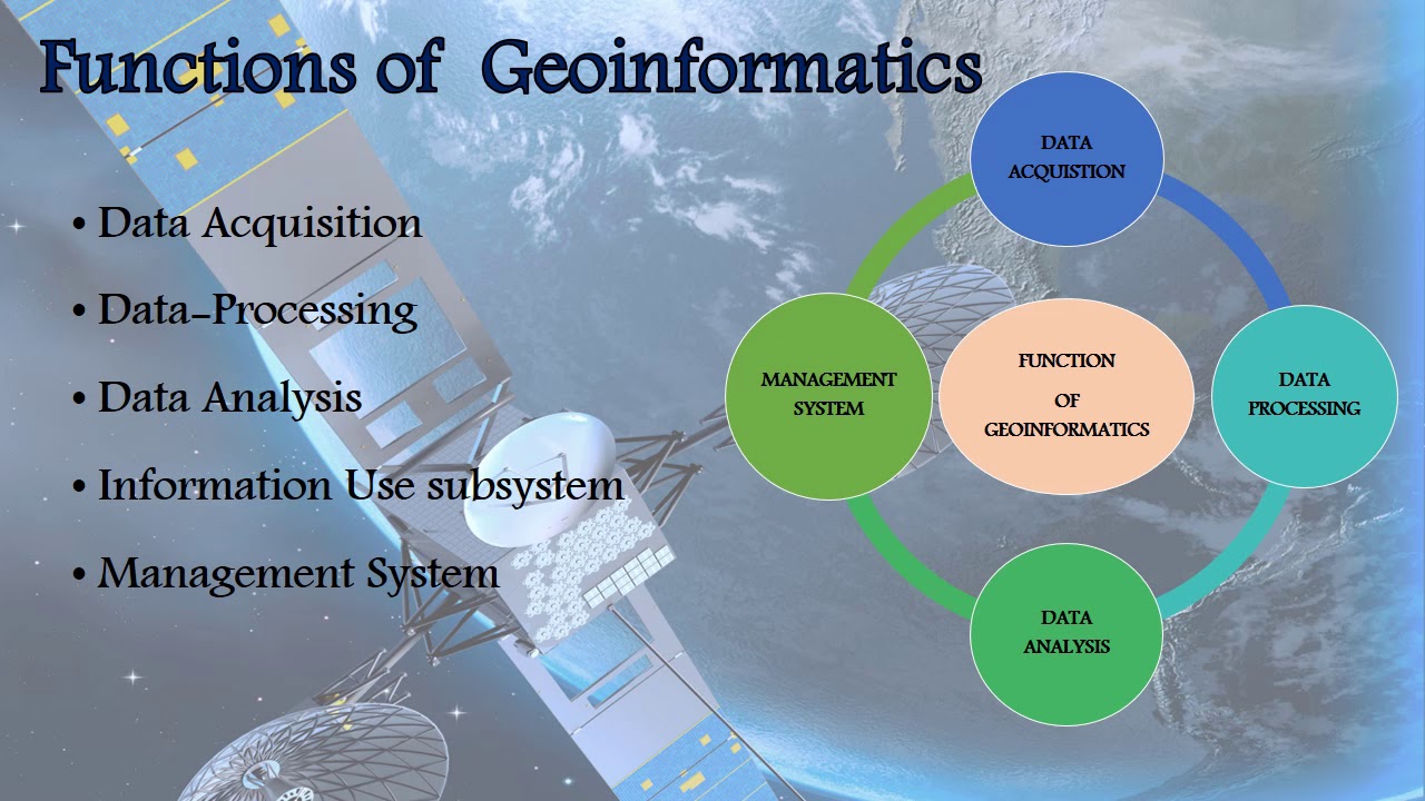 Basic fundamentals of Geoinformatics ppt1