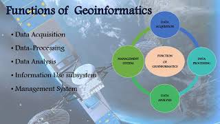 Basic fundamentals of Geoinformatics ppt1