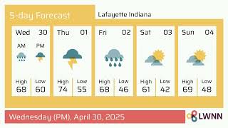 Weather in Lafayette Indiana - Wednesday, Apr 30, 2025