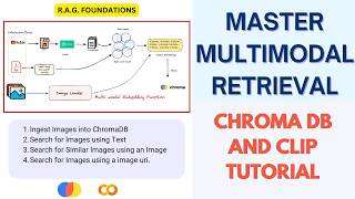 Step-by-Step Guide to Powerful Multimodal Ingestion and Retrieval with ChromaDB