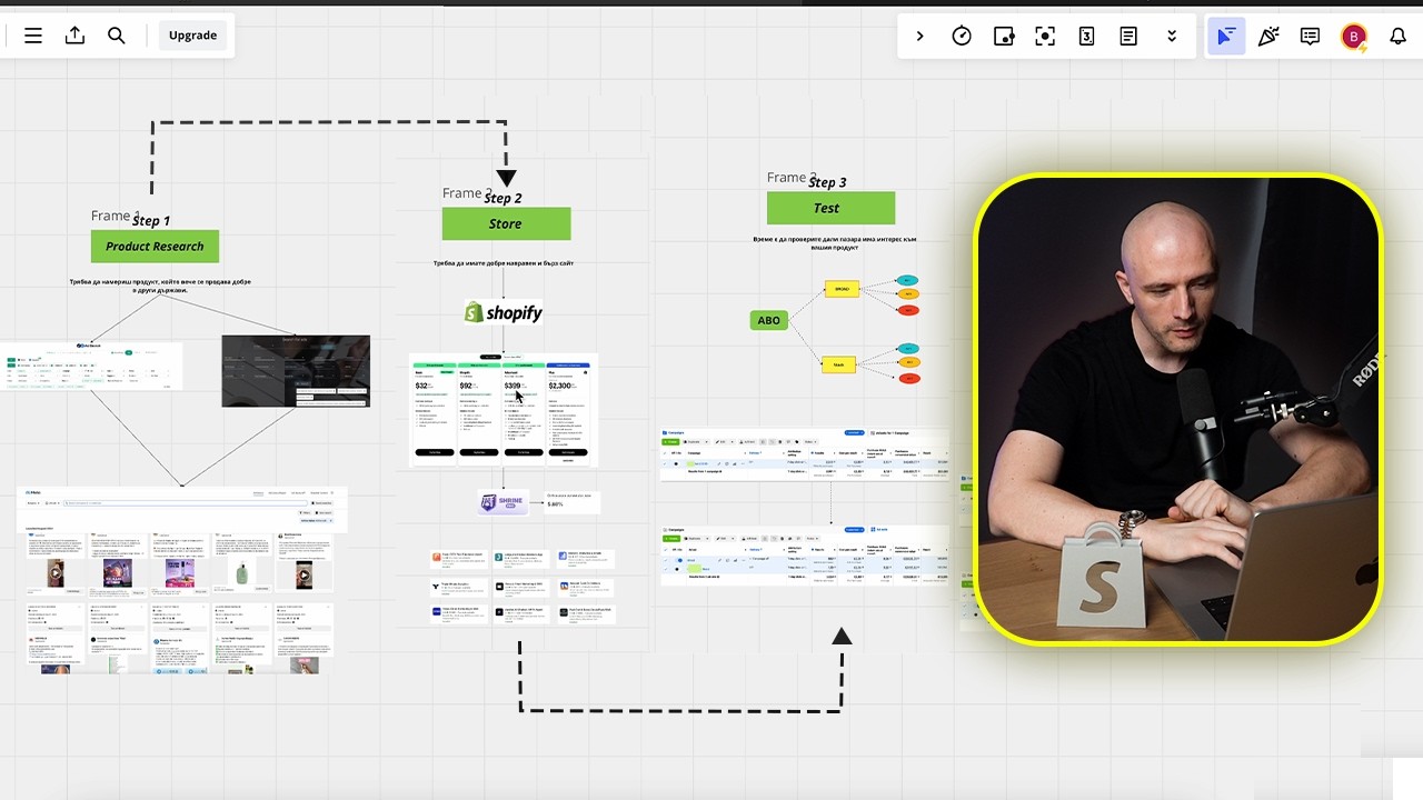 Цялата стратегия с която създадох бранд в България с 1М оборот