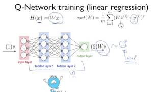 Lecture 6: Q-Network