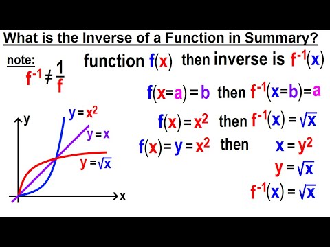 Algebra Ch 45 The Inverse of a Function 1 of 15 What is the Inverse of a Function