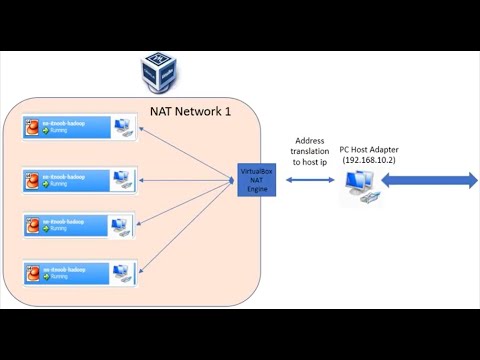 En-Protect from Web Application Hacking: (#2) Virtualbox Networking with Kali Linux VM on Windows 10