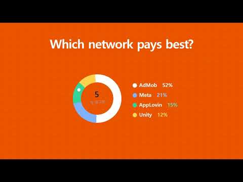 AdDeck - AdMob & AdSense video thumbnail