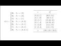 Cooperative Games And The Shapley Value