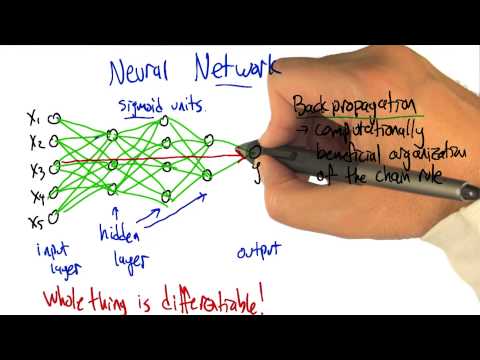 Supervised Learning Georgia Tech Machine Learning