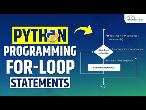 Learn For Loop in Python What are For Loops Statements in Python ...