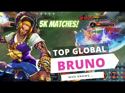 Game Play Top Global Bruno 2022 who knows....