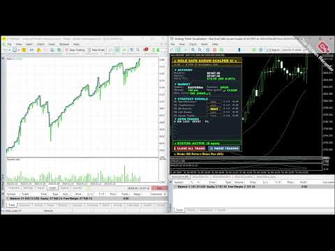Video Gold Safe Aurum Scalper EA MT5