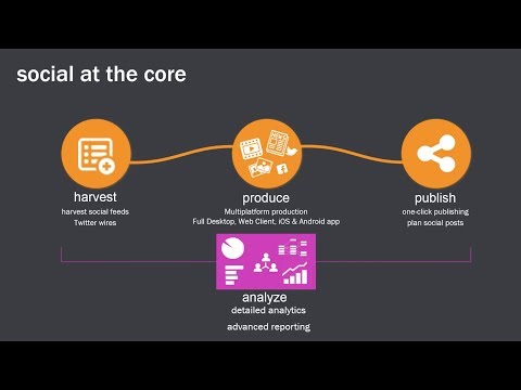 Dalet Galaxy - Social Media Workflows