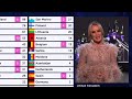 eurovision 2021 was an iconic mess