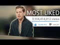 Top 100 Most LIKED Songs Of All Time (September 2017) #2