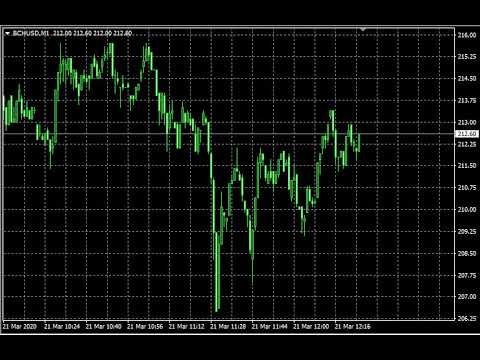 Video Alert for objects
