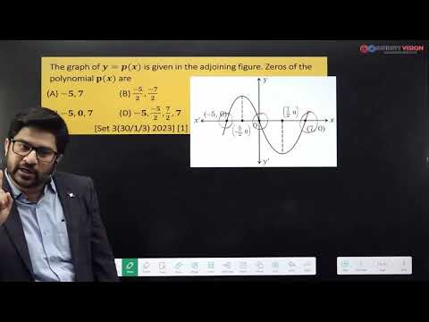 The graph of y=p(x) is given in the adjoining figure. Zeroes of the polynomial p(x) are