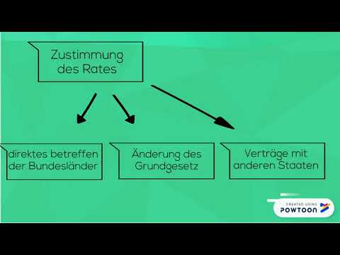 die Gesetzgebung in Deutschland