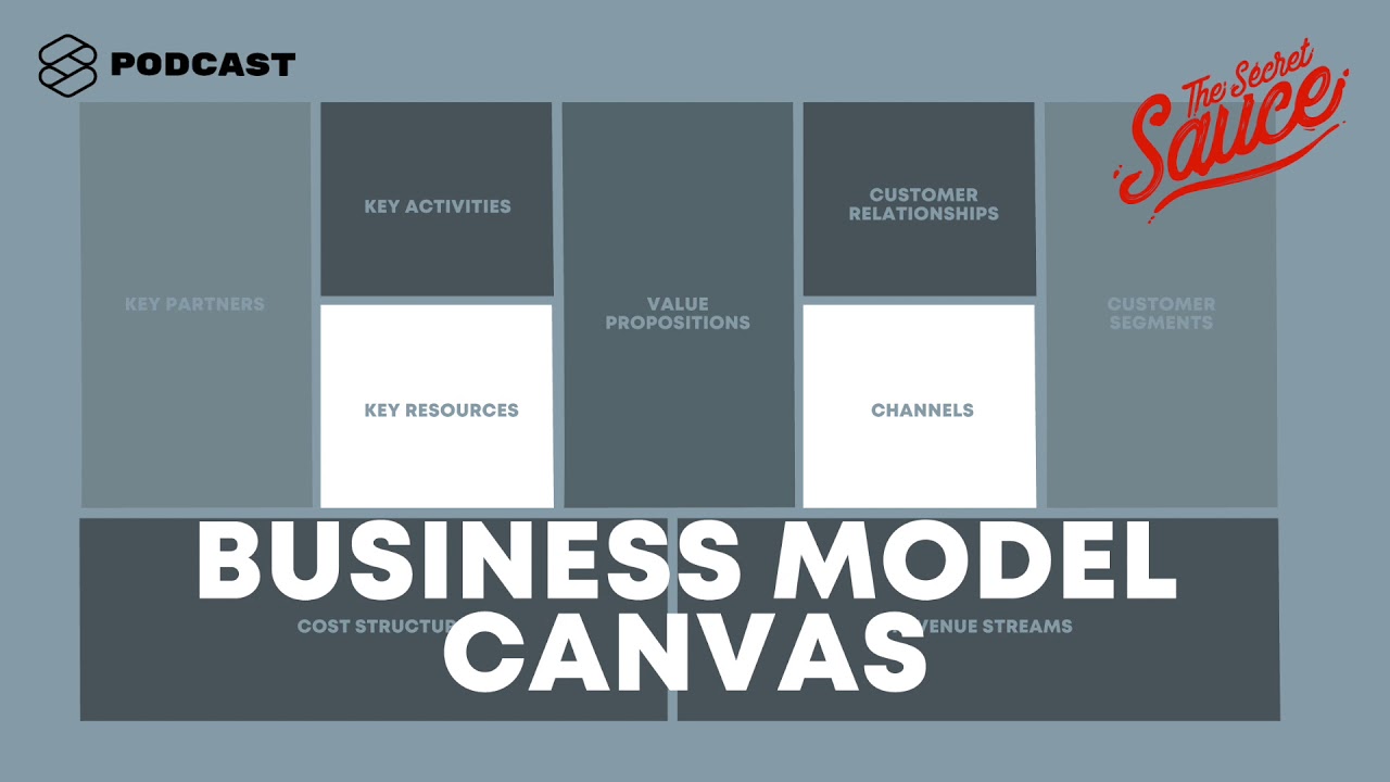เขียนโมเดลธุรกิจอย่างไรให้ประสบความสำเร็จ กับผู้คิดค้น Business Model Canvas The Secret Sauce EP.87