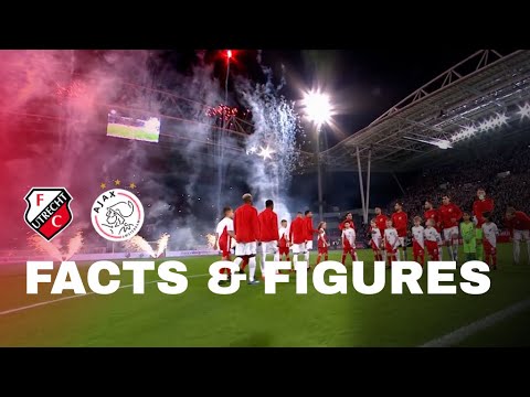 FACTS & FIGURES | FC Utrecht - Ajax 📊