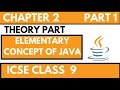 Elementary Concept Of Object And Classes Icse 9 Computer Applications Chapter 2 Full Intro