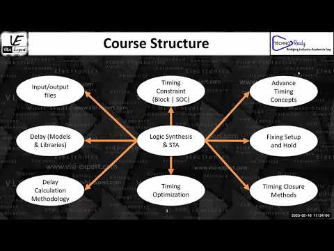 Logic Synthesis and STA - S1_L1 - Intro Session