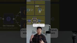 Master n8n Fast With These 17 Nodes  #artificialintelligence #aiagent #n8n