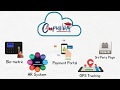 CampusLinq - Institute Management System - Campuslinq Demo