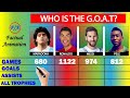 Lionel Messi vs Cristiano Ronaldo vs Pelé vs Diego Maradona Stats Compared - Who is the GOAT? | F/A