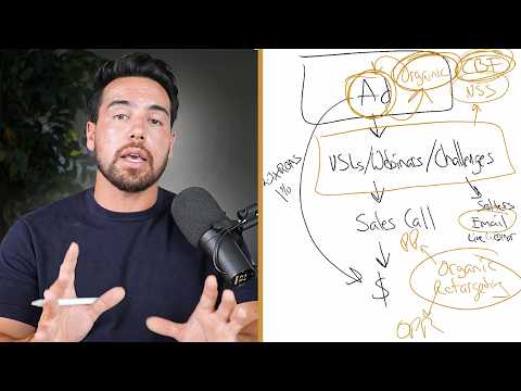 How I Maintain A 7X+ ROAS With $5,000/Day In Ad Spend