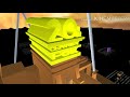 20th Century Fox 1994 2000 Logo Remake For Prisma3D Android