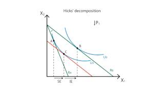 A.9 Income and substitution effects | Consumption - Microeconomics