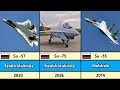 List of Sukhoi Aircrafts