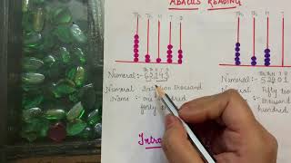 Class 4/Maths/chapter - Numeration (Part 1)