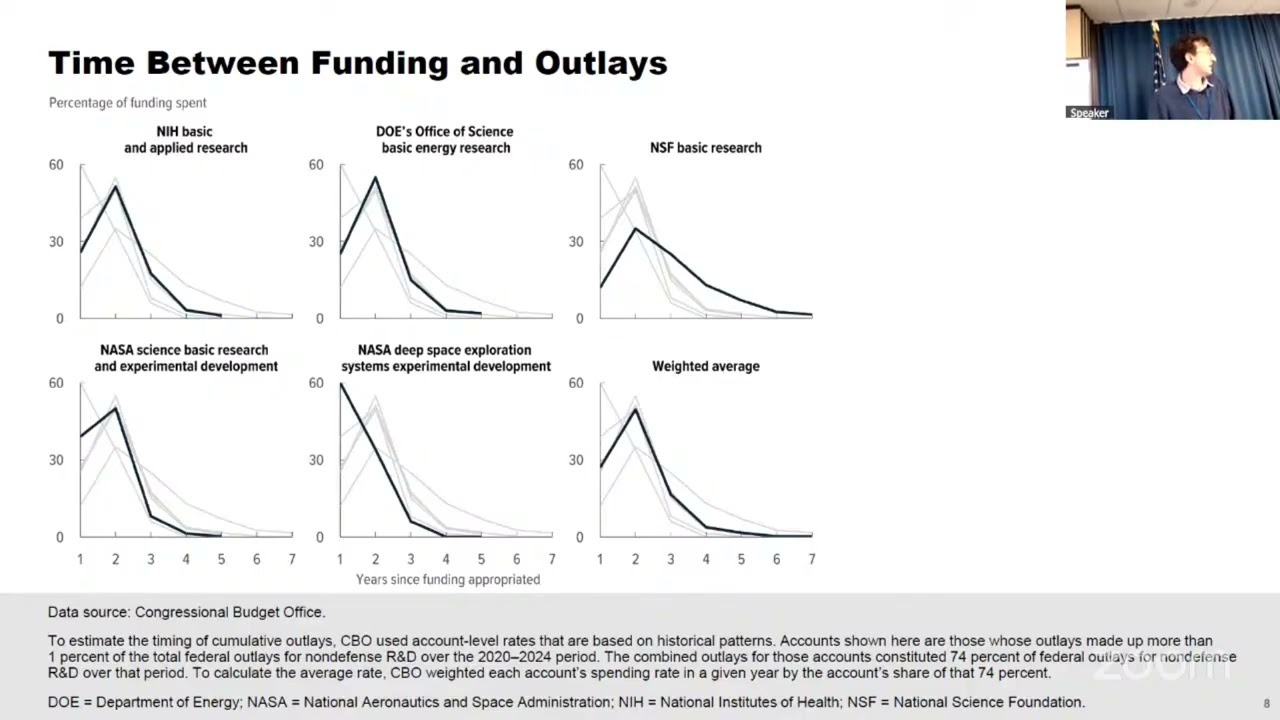 NBER Entrepreneurship and Innovation Policy and the Economy Conference, 2026 edited