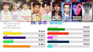 The Unit (BOYS) - Last One line distribution / Collab with Kpop Editions