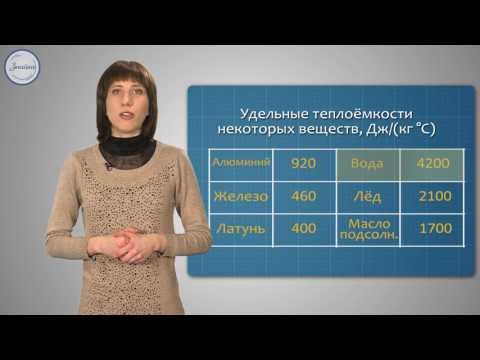 Количество теплоты. Единицы измерения количества теплоты