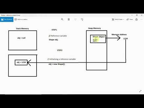 What Is Reference Variable Vs Object In Java Part1