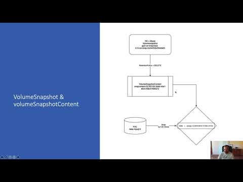 Using CSI snapshots to backup and restore your data in Kubernetes