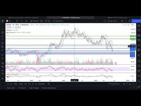 KGHM - krótka analiza sytuacji na wykresie