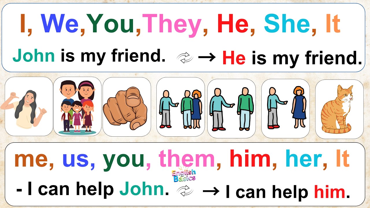 Personal Pronouns Replace Nouns | Avoid Repetition in English.