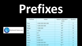 Prefixes | Introduction to Physics