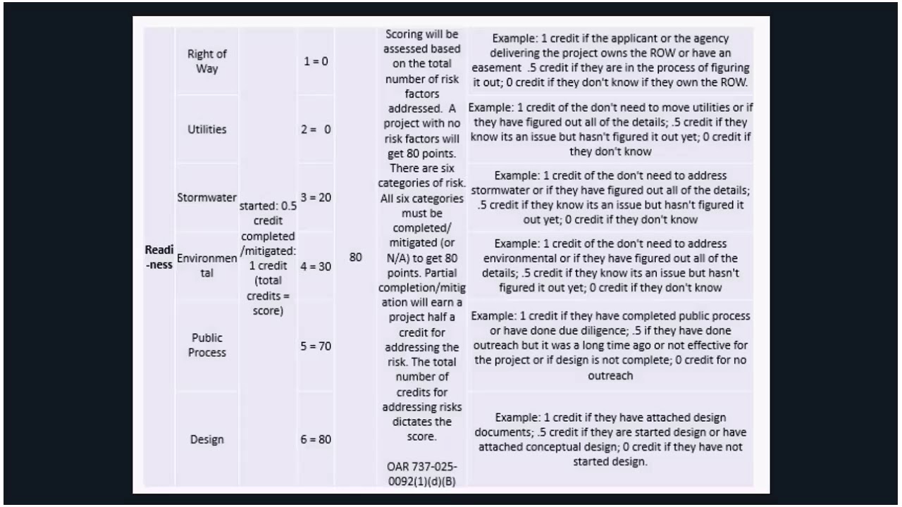 2019 Safe Routes to School Competitive Infrastructure Grants Selection Process
