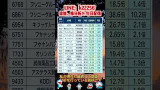 【初心者向け】今の日本株、今狙うべき銘柄はこれ #株式 #投資 #日本株 #資産運用 #投資初心者 #株式投資 #お金の勉強 #長期投資 #配当金 #老後資金 #株初心者 #新NISA #急騰株