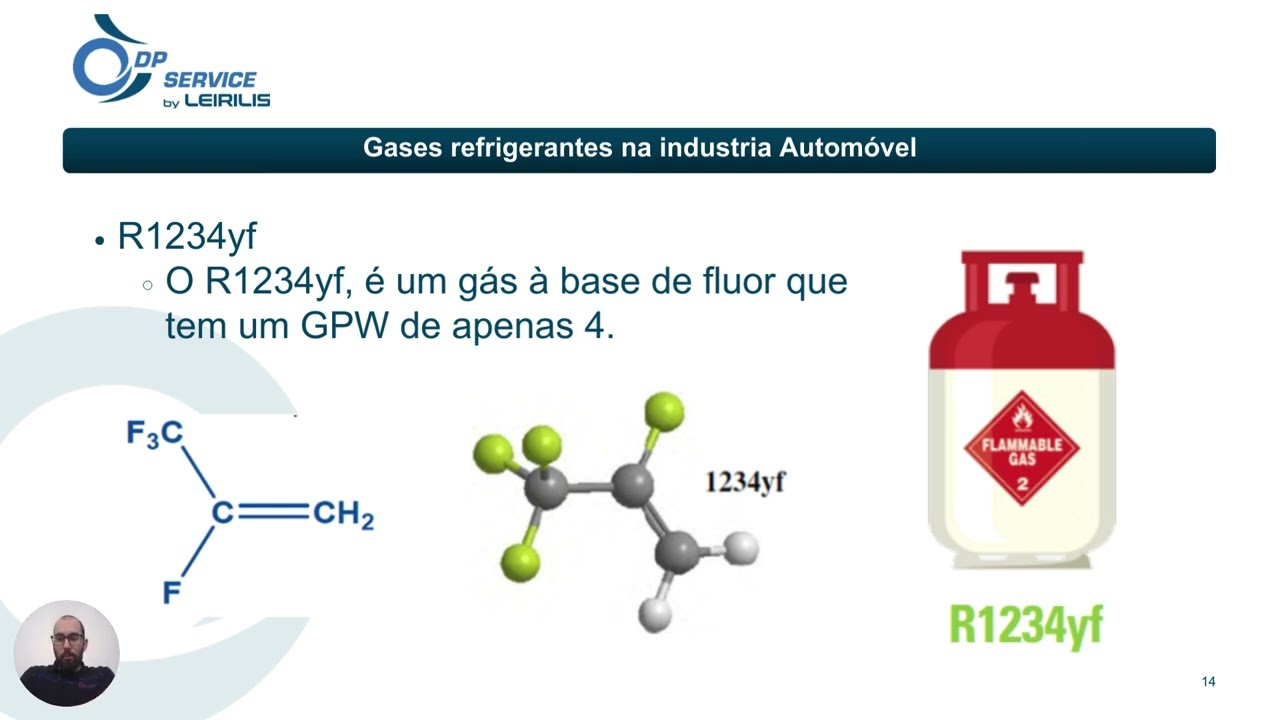 Sistemas de Ar Condicionado