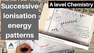 Successive ionisation energy / A level Chemistry