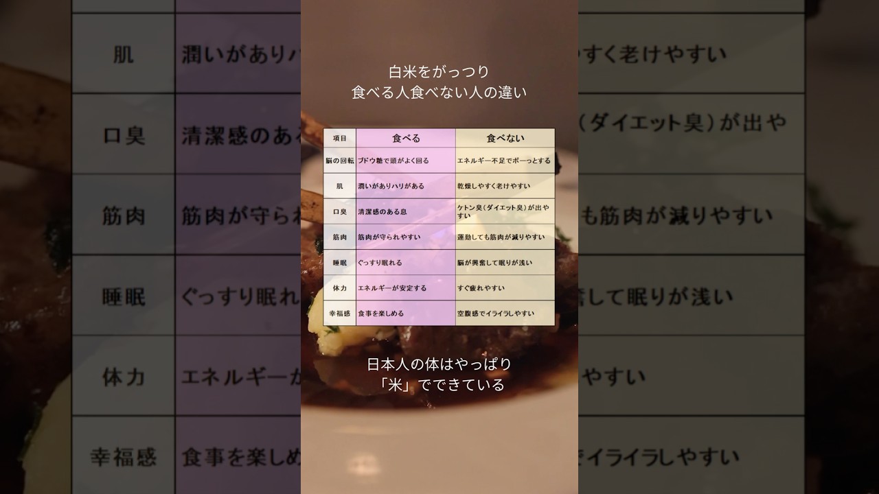 白米をがっつり食べる人食べない人の違い#人生語録 #自己啓発 #名言