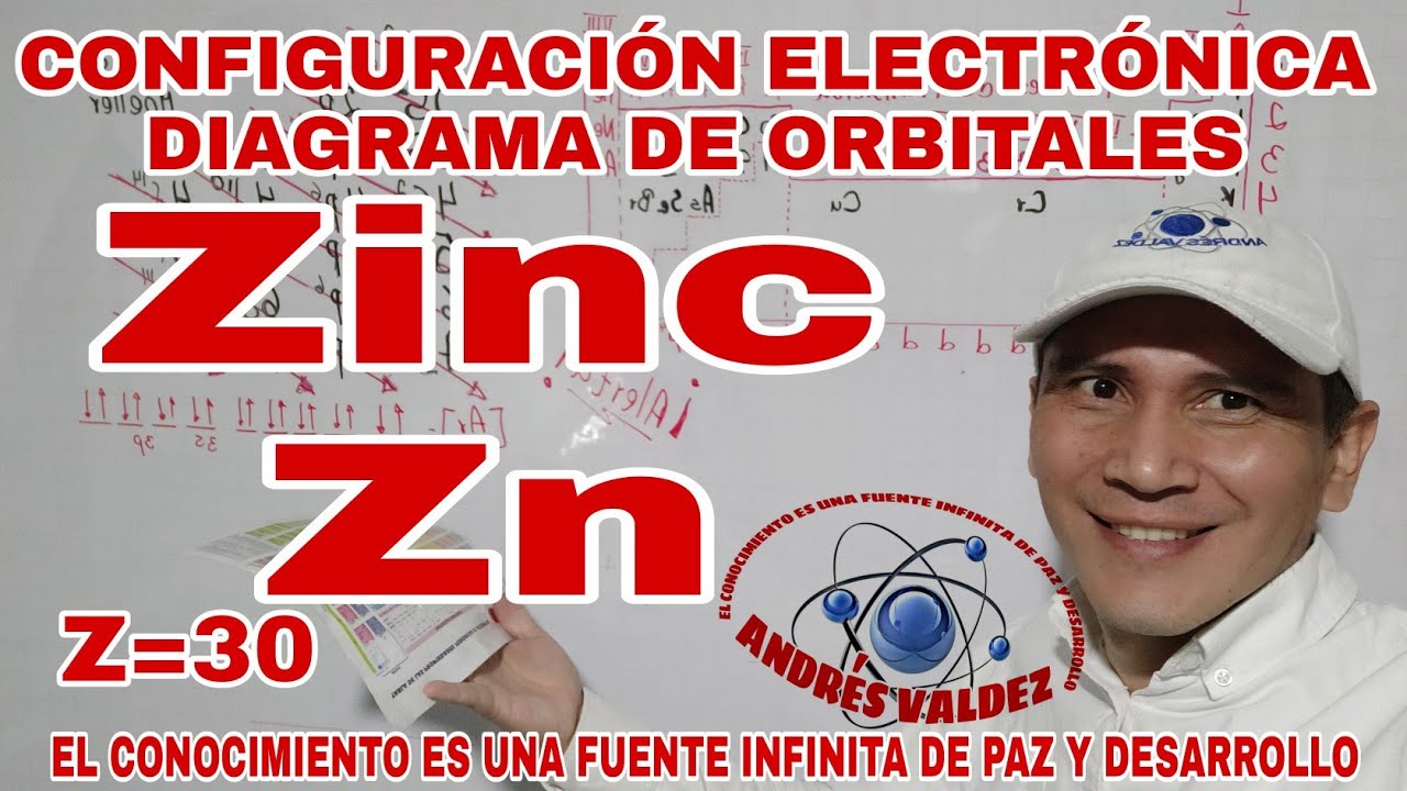 Z=30 ZINC CONFIGURACIÓN ELECTRÓNICA Y DIAGRAMA DE ORBITALES